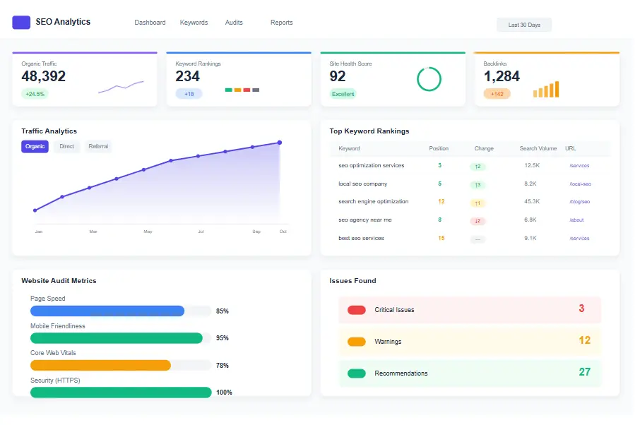 free SEO tools dashboard showing keyword rankings and audit metrics